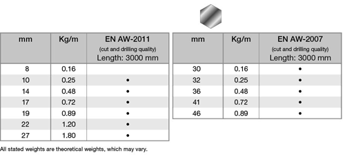 hexagonal-aluminum-bars