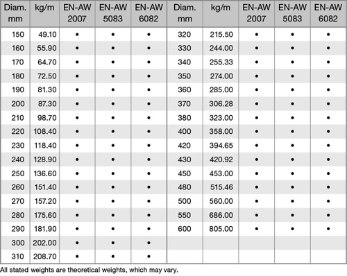 round-casted-aluminum-bars