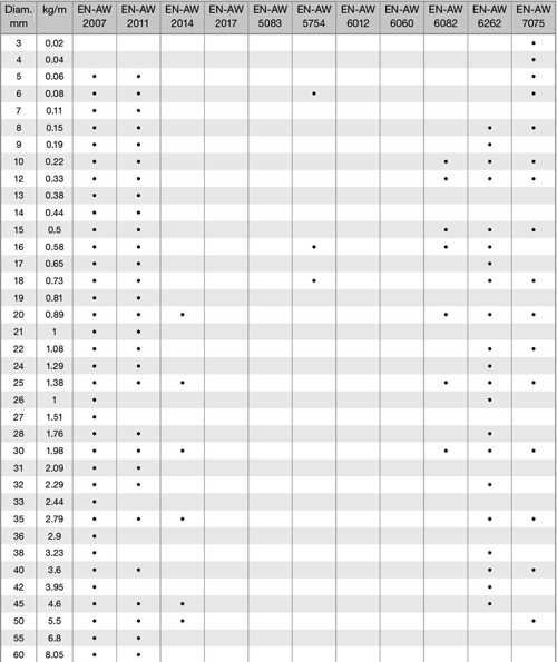 round-drawn-aluminum-bars