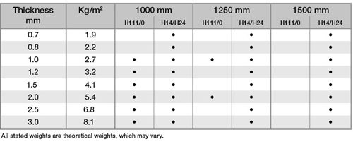 1050-aluminum-coils