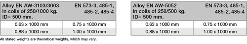 3103-aluminum-coils-insulating