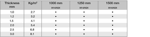 5005-aluminum-coils