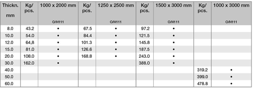 1050-aluminum-plates