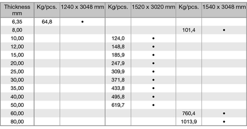5083-aluminum-casted