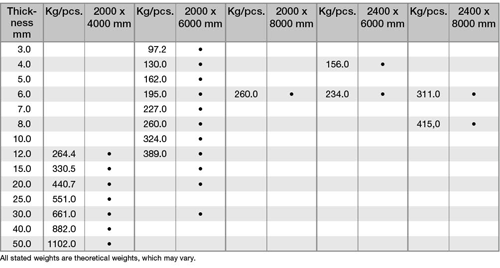 5083-aluminum-plate-supersize