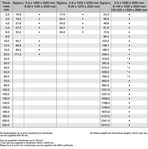 5083-aluminum-plate