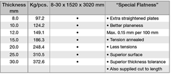 6082-special-aluminum-plate