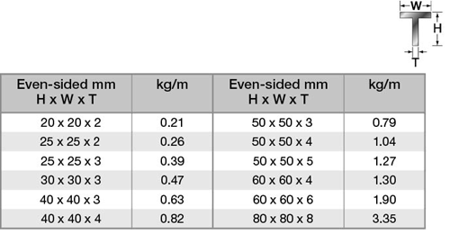 6060-6063-T-aluminum-profile
