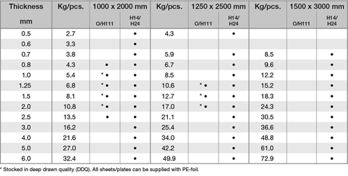 1050-aluminum-sheet