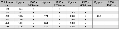 5005-aluminum-sheet-anodized