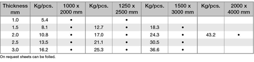 5005-aluminum-sheet-standard