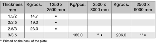 5754-5086-ricecorn-aluminum-sheet