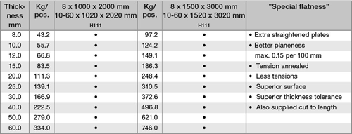 5754-aluminum-plate-specialflat-1