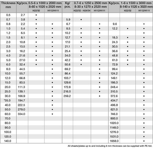 5754-aluminum-plate-specialflat-2