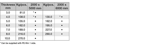 5754-aluminum-plate-supersize