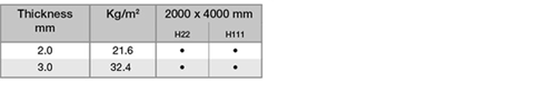 5754-aluminum-plate