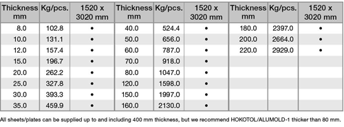 7075-aluminum-sheet