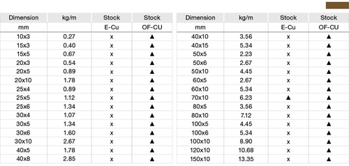 e-cu-copper-flatbars