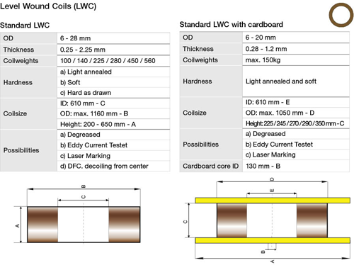 sf-cu-lwc-copper-tube