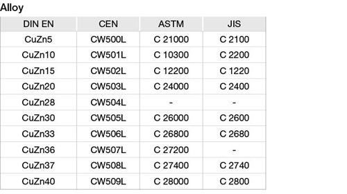 cuzn37-alloy-brass-plate